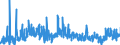 CN 39 /Exports /Unit = Prices (Euro/ton) /Partner: Gabon /Reporter: Eur27_2020 /39:Plastics and Articles Thereof