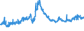 CN 40012200 /Exports /Unit = Prices (Euro/ton) /Partner: France /Reporter: Eur27_2020 /40012200:Technically Specified Natural Rubber `tsnr`