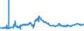 CN 40012200 /Exports /Unit = Prices (Euro/ton) /Partner: Germany /Reporter: Eur27_2020 /40012200:Technically Specified Natural Rubber `tsnr`