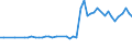 CN 40012200 /Exports /Unit = Prices (Euro/ton) /Partner: United Kingdom(Northern Ireland) /Reporter: Eur27_2020 /40012200:Technically Specified Natural Rubber `tsnr`
