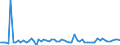 CN 40012200 /Exports /Unit = Prices (Euro/ton) /Partner: United Kingdom(Excluding Northern Ireland) /Reporter: Eur27_2020 /40012200:Technically Specified Natural Rubber `tsnr`