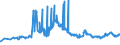 CN 40012200 /Exports /Unit = Prices (Euro/ton) /Partner: Luxembourg /Reporter: Eur27_2020 /40012200:Technically Specified Natural Rubber `tsnr`