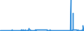 CN 40012200 /Exports /Unit = Prices (Euro/ton) /Partner: Switzerland /Reporter: Eur27_2020 /40012200:Technically Specified Natural Rubber `tsnr`
