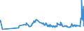 CN 40012200 /Exports /Unit = Prices (Euro/ton) /Partner: Latvia /Reporter: Eur27_2020 /40012200:Technically Specified Natural Rubber `tsnr`