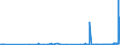 CN 40012200 /Exports /Unit = Prices (Euro/ton) /Partner: Lithuania /Reporter: Eur27_2020 /40012200:Technically Specified Natural Rubber `tsnr`