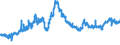 CN 40012200 /Exports /Unit = Prices (Euro/ton) /Partner: Poland /Reporter: Eur27_2020 /40012200:Technically Specified Natural Rubber `tsnr`