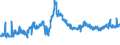 CN 40012200 /Exports /Unit = Prices (Euro/ton) /Partner: Czech Rep. /Reporter: Eur27_2020 /40012200:Technically Specified Natural Rubber `tsnr`