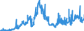 CN 40012200 /Exports /Unit = Prices (Euro/ton) /Partner: Slovakia /Reporter: Eur27_2020 /40012200:Technically Specified Natural Rubber `tsnr`