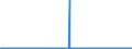 CN 40012200 /Exports /Unit = Prices (Euro/ton) /Partner: Hungary /Reporter: Eur27_2020 /40012200:Technically Specified Natural Rubber `tsnr`