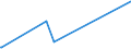CN 40012200 /Exports /Unit = Prices (Euro/ton) /Partner: Kyrghistan /Reporter: Eur27_2020 /40012200:Technically Specified Natural Rubber `tsnr`