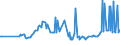 CN 40012200 /Exports /Unit = Prices (Euro/ton) /Partner: Bosnia-herz. /Reporter: Eur27_2020 /40012200:Technically Specified Natural Rubber `tsnr`