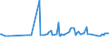CN 40012200 /Exports /Unit = Prices (Euro/ton) /Partner: Montenegro /Reporter: Eur27_2020 /40012200:Technically Specified Natural Rubber `tsnr`
