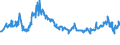 CN 40012200 /Exports /Unit = Prices (Euro/ton) /Partner: Serbia /Reporter: Eur27_2020 /40012200:Technically Specified Natural Rubber `tsnr`