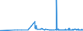 CN 40012200 /Exports /Unit = Prices (Euro/ton) /Partner: Tunisia /Reporter: Eur27_2020 /40012200:Technically Specified Natural Rubber `tsnr`