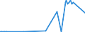 CN 40012200 /Exports /Unit = Prices (Euro/ton) /Partner: Ivory Coast /Reporter: Eur27_2020 /40012200:Technically Specified Natural Rubber `tsnr`