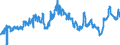 CN 40021100 /Exports /Unit = Prices (Euro/ton) /Partner: Netherlands /Reporter: Eur27_2020 /40021100:Styrene-butadiene Rubber Latex `sbr`; Carboxylated Styrene-butadiene Rubber Latex `xsbr`