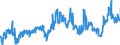CN 40021100 /Exports /Unit = Prices (Euro/ton) /Partner: Denmark /Reporter: Eur27_2020 /40021100:Styrene-butadiene Rubber Latex `sbr`; Carboxylated Styrene-butadiene Rubber Latex `xsbr`