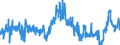 CN 40021100 /Exports /Unit = Prices (Euro/ton) /Partner: Greece /Reporter: Eur27_2020 /40021100:Styrene-butadiene Rubber Latex `sbr`; Carboxylated Styrene-butadiene Rubber Latex `xsbr`