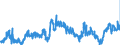 CN 40021100 /Exports /Unit = Prices (Euro/ton) /Partner: Spain /Reporter: Eur27_2020 /40021100:Styrene-butadiene Rubber Latex `sbr`; Carboxylated Styrene-butadiene Rubber Latex `xsbr`
