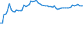 CN 40021100 /Exports /Unit = Prices (Euro/ton) /Partner: United Kingdom(Northern Ireland) /Reporter: Eur27_2020 /40021100:Styrene-butadiene Rubber Latex `sbr`; Carboxylated Styrene-butadiene Rubber Latex `xsbr`