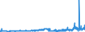 CN 40021100 /Exports /Unit = Prices (Euro/ton) /Partner: Luxembourg /Reporter: Eur27_2020 /40021100:Styrene-butadiene Rubber Latex `sbr`; Carboxylated Styrene-butadiene Rubber Latex `xsbr`