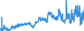 CN 40021100 /Exports /Unit = Prices (Euro/ton) /Partner: Finland /Reporter: Eur27_2020 /40021100:Styrene-butadiene Rubber Latex `sbr`; Carboxylated Styrene-butadiene Rubber Latex `xsbr`