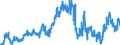 CN 40021100 /Exports /Unit = Prices (Euro/ton) /Partner: Switzerland /Reporter: Eur27_2020 /40021100:Styrene-butadiene Rubber Latex `sbr`; Carboxylated Styrene-butadiene Rubber Latex `xsbr`