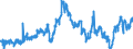 CN 40021100 /Exports /Unit = Prices (Euro/ton) /Partner: Czech Rep. /Reporter: Eur27_2020 /40021100:Styrene-butadiene Rubber Latex `sbr`; Carboxylated Styrene-butadiene Rubber Latex `xsbr`
