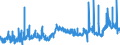 CN 40021100 /Exports /Unit = Prices (Euro/ton) /Partner: Hungary /Reporter: Eur27_2020 /40021100:Styrene-butadiene Rubber Latex `sbr`; Carboxylated Styrene-butadiene Rubber Latex `xsbr`