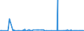 CN 40021100 /Exports /Unit = Prices (Euro/ton) /Partner: Azerbaijan /Reporter: Eur27_2020 /40021100:Styrene-butadiene Rubber Latex `sbr`; Carboxylated Styrene-butadiene Rubber Latex `xsbr`