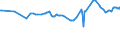 CN 40021100 /Exports /Unit = Prices (Euro/ton) /Partner: Tadjikistan /Reporter: Eur27_2020 /40021100:Styrene-butadiene Rubber Latex `sbr`; Carboxylated Styrene-butadiene Rubber Latex `xsbr`
