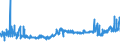 CN 40021100 /Exports /Unit = Prices (Euro/ton) /Partner: Croatia /Reporter: Eur27_2020 /40021100:Styrene-butadiene Rubber Latex `sbr`; Carboxylated Styrene-butadiene Rubber Latex `xsbr`