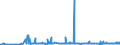CN 40021100 /Exports /Unit = Prices (Euro/ton) /Partner: Libya /Reporter: Eur27_2020 /40021100:Styrene-butadiene Rubber Latex `sbr`; Carboxylated Styrene-butadiene Rubber Latex `xsbr`