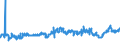 CN 40021100 /Exports /Unit = Prices (Euro/ton) /Partner: Egypt /Reporter: Eur27_2020 /40021100:Styrene-butadiene Rubber Latex `sbr`; Carboxylated Styrene-butadiene Rubber Latex `xsbr`