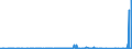 CN 40021100 /Exports /Unit = Prices (Euro/ton) /Partner: Gabon /Reporter: Eur27_2020 /40021100:Styrene-butadiene Rubber Latex `sbr`; Carboxylated Styrene-butadiene Rubber Latex `xsbr`