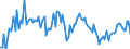 CN 40021900 /Exports /Unit = Prices (Euro/ton) /Partner: Austria /Reporter: European Union /40021900:Styrene-butadiene Rubber 'sbr'; Carboxylated Styrene-butadiene Rubber 'xsbr', in Primary Forms or in Plates, Sheets or Strip (Excl. Latex)