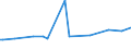 CN 40021900 /Exports /Unit = Prices (Euro/ton) /Partner: Congo (Dem. Rep.) /Reporter: European Union /40021900:Styrene-butadiene Rubber 'sbr'; Carboxylated Styrene-butadiene Rubber 'xsbr', in Primary Forms or in Plates, Sheets or Strip (Excl. Latex)