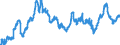 CN 40021910 /Exports /Unit = Prices (Euro/ton) /Partner: France /Reporter: Eur27_2020 /40021910:Styrene-butadiene Rubber Produced by Emulsion Polymerisation `e-sbr`, in Bales