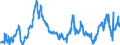 CN 40021910 /Exports /Unit = Prices (Euro/ton) /Partner: Netherlands /Reporter: Eur27_2020 /40021910:Styrene-butadiene Rubber Produced by Emulsion Polymerisation `e-sbr`, in Bales