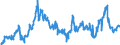 CN 40021910 /Exports /Unit = Prices (Euro/ton) /Partner: Germany /Reporter: Eur27_2020 /40021910:Styrene-butadiene Rubber Produced by Emulsion Polymerisation `e-sbr`, in Bales