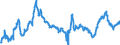 CN 40021910 /Exports /Unit = Prices (Euro/ton) /Partner: Italy /Reporter: Eur27_2020 /40021910:Styrene-butadiene Rubber Produced by Emulsion Polymerisation `e-sbr`, in Bales
