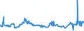 CN 40021910 /Exports /Unit = Prices (Euro/ton) /Partner: Greece /Reporter: Eur27_2020 /40021910:Styrene-butadiene Rubber Produced by Emulsion Polymerisation `e-sbr`, in Bales