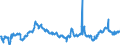 CN 40021910 /Exports /Unit = Prices (Euro/ton) /Partner: Portugal /Reporter: Eur27_2020 /40021910:Styrene-butadiene Rubber Produced by Emulsion Polymerisation `e-sbr`, in Bales
