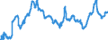CN 40021910 /Exports /Unit = Prices (Euro/ton) /Partner: Spain /Reporter: Eur27_2020 /40021910:Styrene-butadiene Rubber Produced by Emulsion Polymerisation `e-sbr`, in Bales