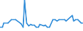 CN 40021910 /Exports /Unit = Prices (Euro/ton) /Partner: United Kingdom(Northern Ireland) /Reporter: Eur27_2020 /40021910:Styrene-butadiene Rubber Produced by Emulsion Polymerisation `e-sbr`, in Bales