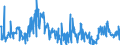 CN 40021910 /Exports /Unit = Prices (Euro/ton) /Partner: Belgium /Reporter: Eur27_2020 /40021910:Styrene-butadiene Rubber Produced by Emulsion Polymerisation `e-sbr`, in Bales