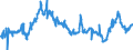 CN 40021910 /Exports /Unit = Prices (Euro/ton) /Partner: Luxembourg /Reporter: Eur27_2020 /40021910:Styrene-butadiene Rubber Produced by Emulsion Polymerisation `e-sbr`, in Bales