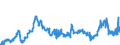 CN 40021910 /Exports /Unit = Prices (Euro/ton) /Partner: Sweden /Reporter: Eur27_2020 /40021910:Styrene-butadiene Rubber Produced by Emulsion Polymerisation `e-sbr`, in Bales