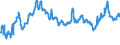 CN 40021910 /Exports /Unit = Prices (Euro/ton) /Partner: Finland /Reporter: Eur27_2020 /40021910:Styrene-butadiene Rubber Produced by Emulsion Polymerisation `e-sbr`, in Bales