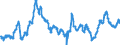 CN 40021910 /Exports /Unit = Prices (Euro/ton) /Partner: Austria /Reporter: Eur27_2020 /40021910:Styrene-butadiene Rubber Produced by Emulsion Polymerisation `e-sbr`, in Bales